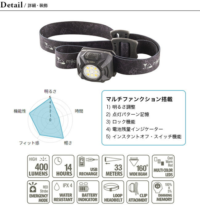 【新品未使用】マイルストーン MS-G2 USB マルチファクションモデル MS-G2 / USB Multi Function Model | アウトドアブランド
